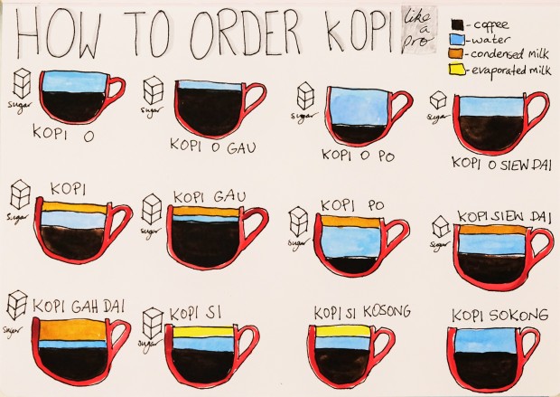 how-to-order-kopi-like-a-pro